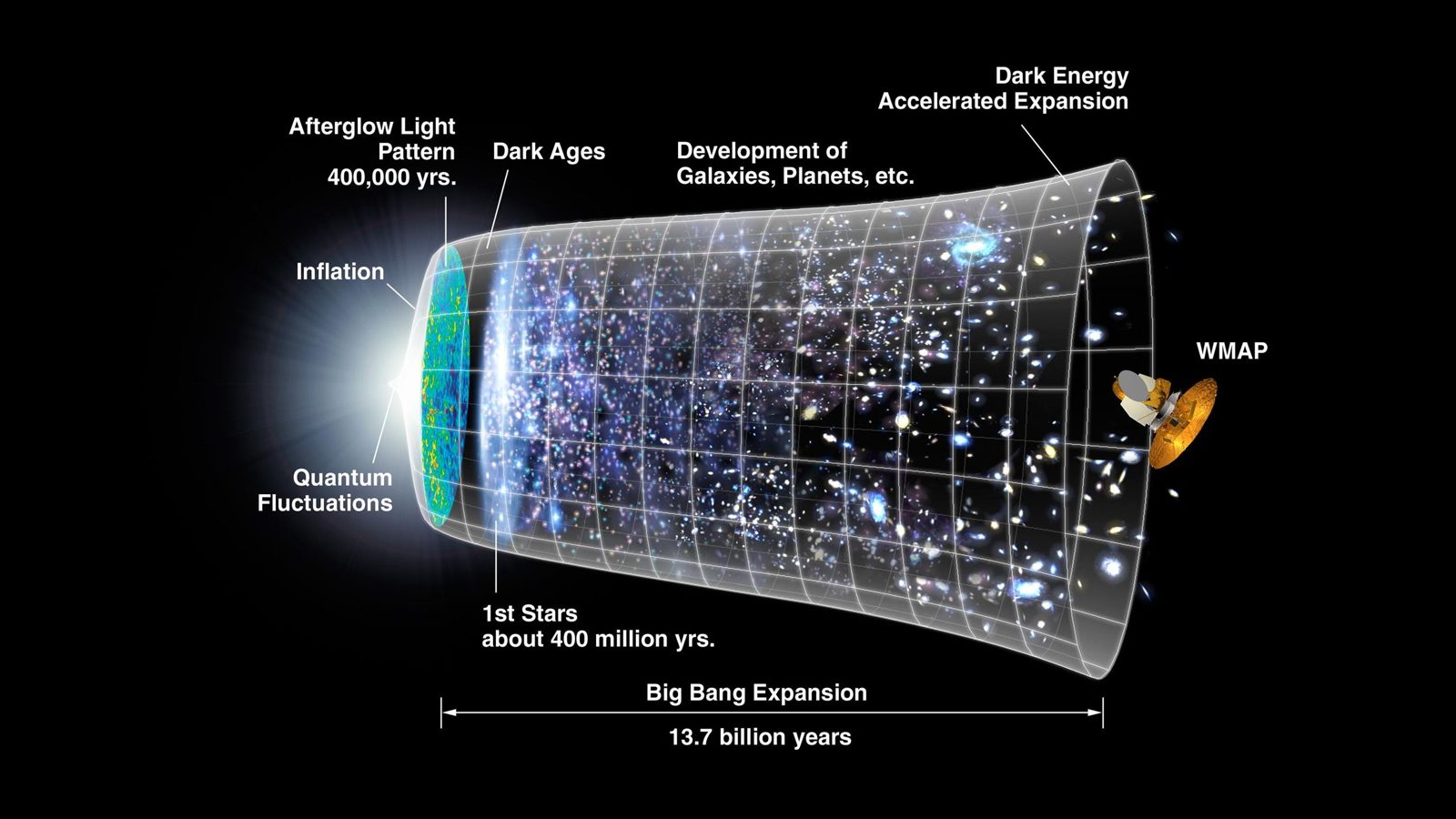 How Did Inflation Happen — and Why Do We Care? | Space